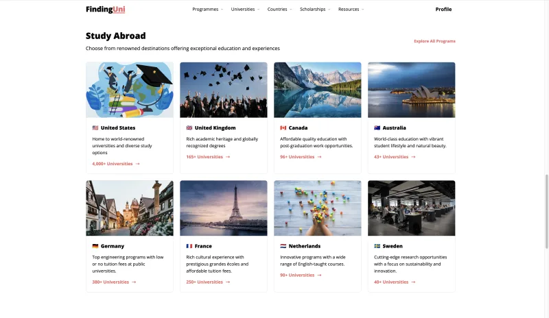 FindingUni study abroad destination cards organised by country