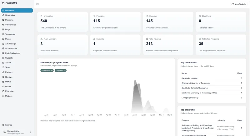 FindingUni administration dashboard for universities, programmes and countries