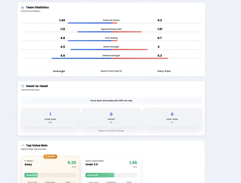 FootballBetEdge team statistics and head-to-head comparison panels