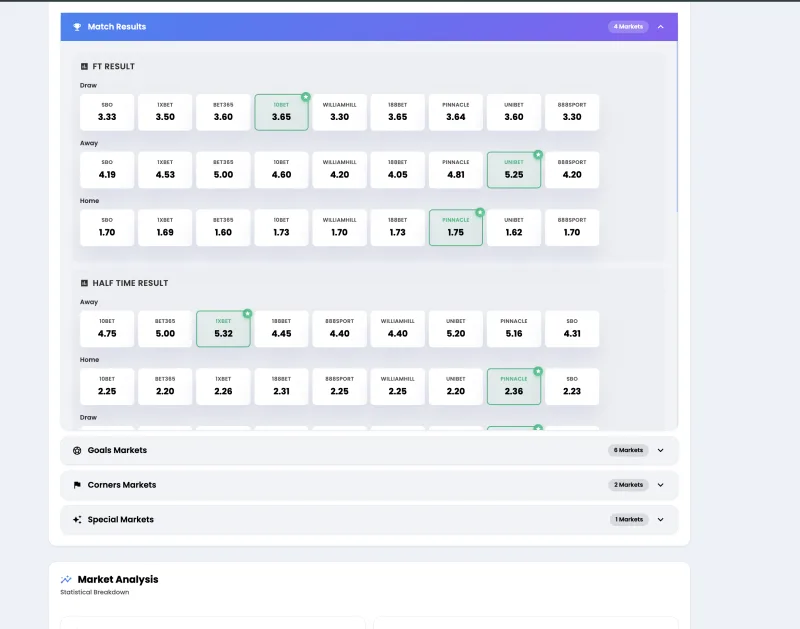 FootballBetEdge match odds comparison tables organised by outcome and provider