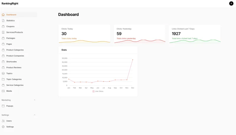 RankingRight administration dashboard with click reporting charts